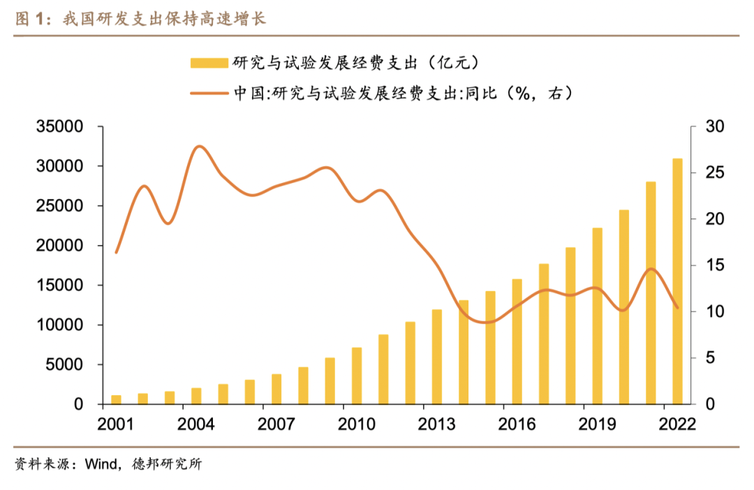 科技中的tmt行业，科技强国背景下TMT行业对经济增长推动日益显著