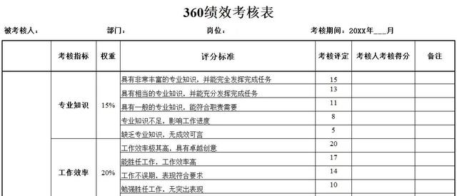 5种绩效考核方法，绩效考核常用的五种方法（这五大绩效考核方法简单好上手）