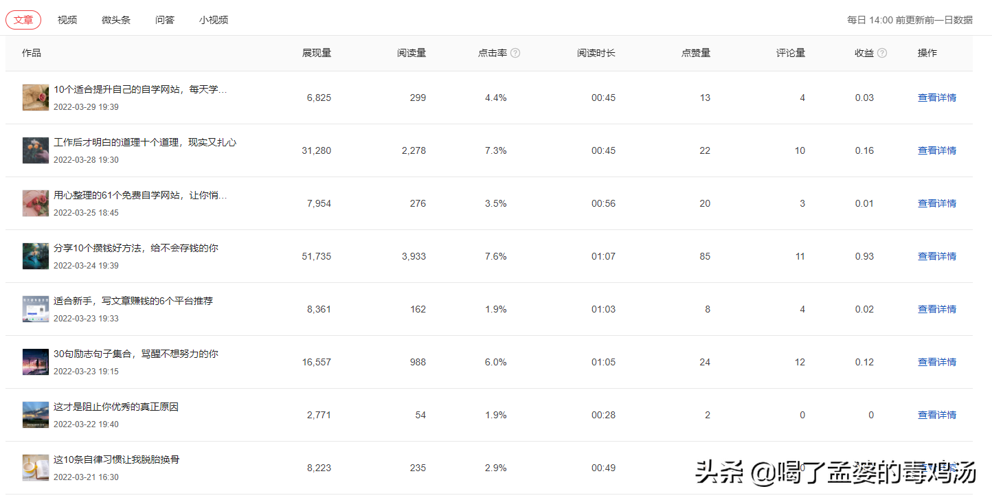 今日头条的收益是怎么计算的？今日头条收益计算方法！