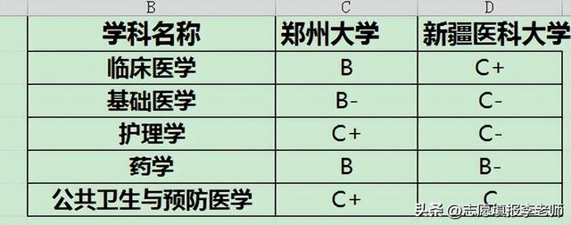 新疆医科大学，新疆医科大学研究生招生2023（新疆医科分数升一年）