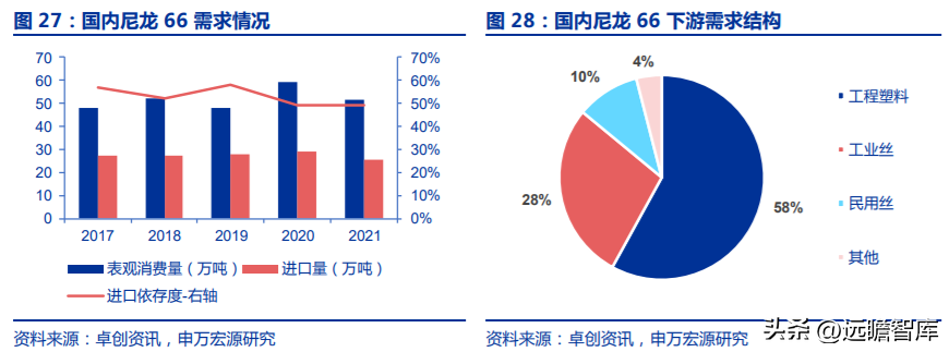 中化股份（央企中化材料科学新平台）