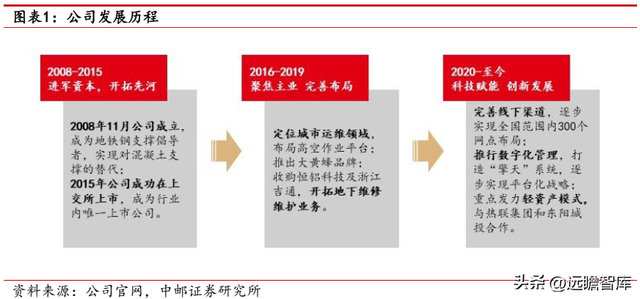 建筑工程机械租赁，一般建筑工程机械包括哪些东西（数字网络化布局提质增效）