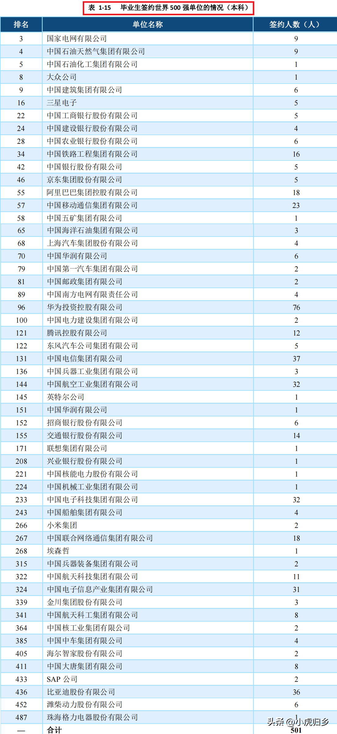 西电就业信息网（西安电子科技大学）