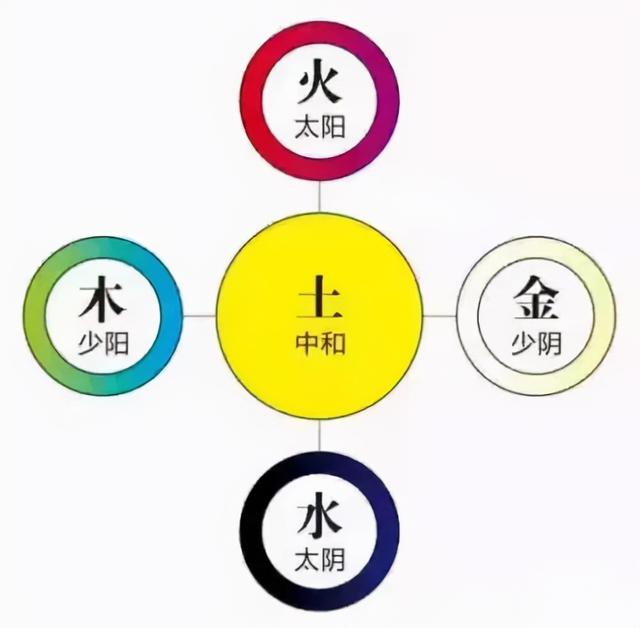 颜色的五行属性，适合自己五行的颜色（色彩与阴阳五行）