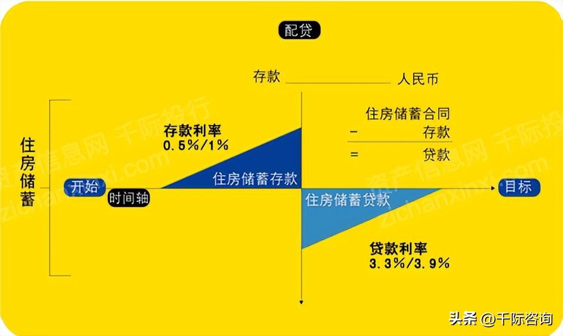 中德储蓄银行（2022年互助储蓄与抵押信贷金融服务行业研究报告）