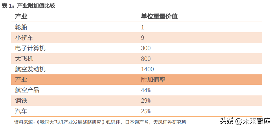 honeywell 中国（大飞机产业研究）