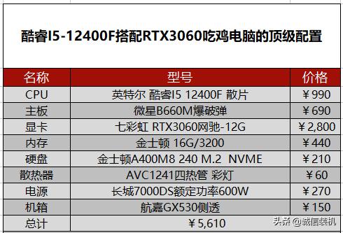 吃鸡所需要的配置是什么，四款电脑配置总有一款适合你