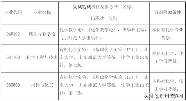 山东师范大学研究生，山师研究生官网（山东师大）