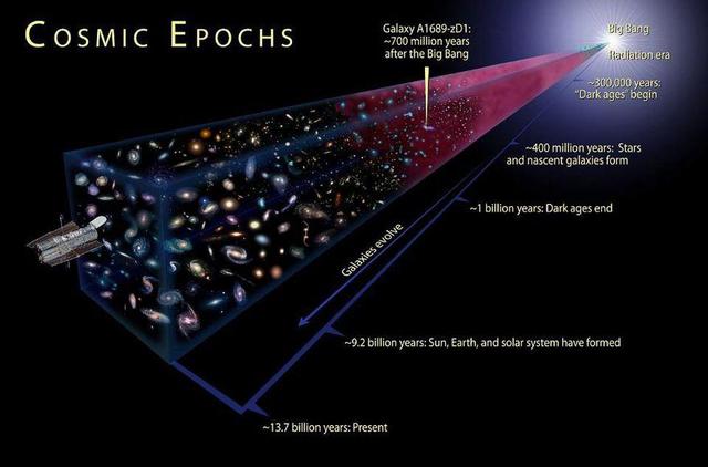 宇宙中有多少个星系？