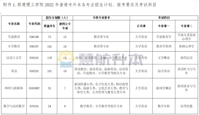 荆楚理工学院地址，荆楚理工学院排名2017年最新排名第657名（22年“荆楚理工学院”专升本盘点）