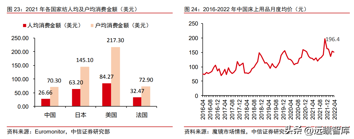 富安娜（中国艺术家纺龙头）