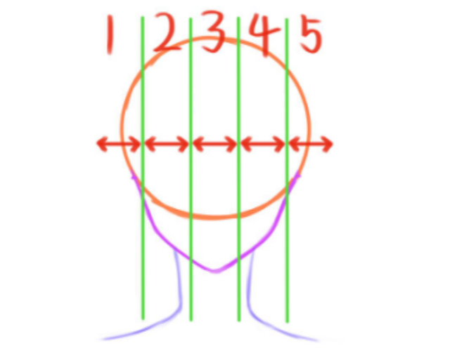 漫画怎么画?初学，初学者怎么学习画漫画（脸部如何绘画？漫画画脸教程）