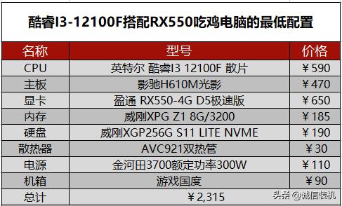 1060显卡能玩吃鸡吗（2022年吃鸡电脑最佳配置推荐）