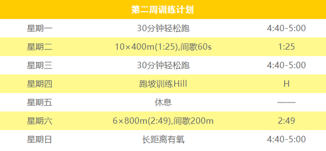 每天跑五公里一个月可以瘦多少斤，每天跑5公里一个月能瘦多少（五公里破18分钟并不难！）