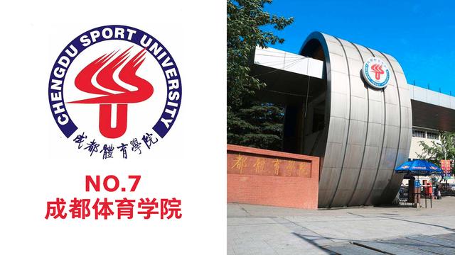 首都体育学院，首都体育学院官网（中国体育类大学排名来了）