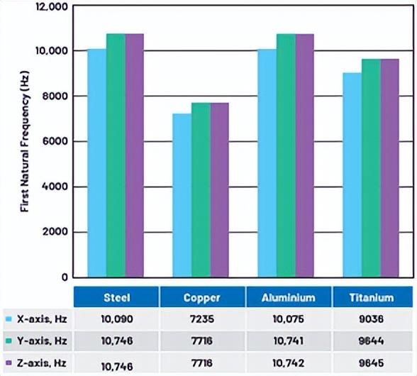 剪切模量单位是什么，剪变模量的单位（如何利用模态分析设计优质的振动传感器外壳）