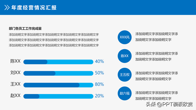 业绩表格怎么做，excel如何做业务员业绩范围递增提成表（财务报告分析数据统计报表业绩PPT模板案例展示）
