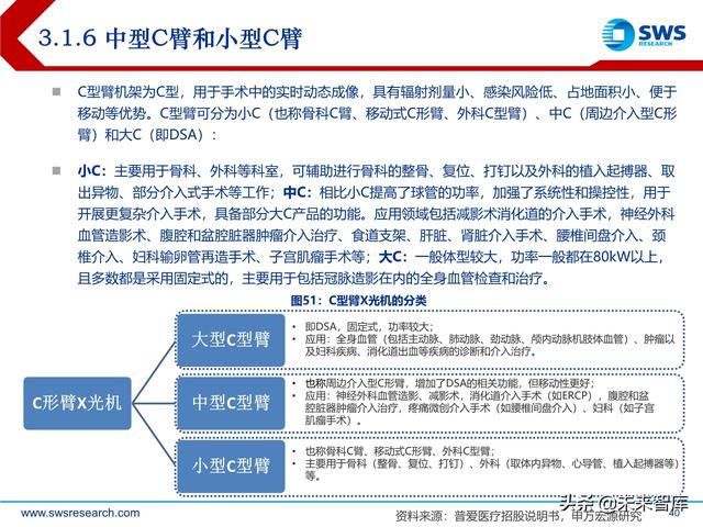 ect是什么意思，ect检查是什么意思（医学影像设备行业深度研究）