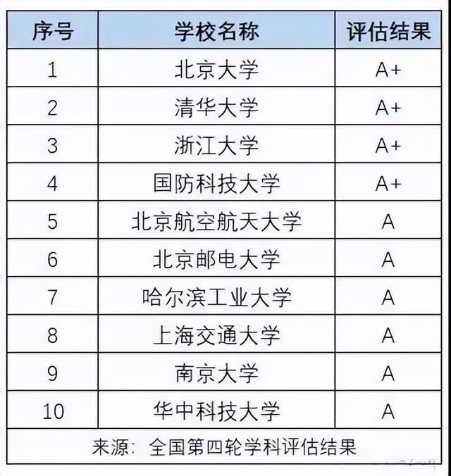 移动通信技术专业就业方向，移动通信技术专业就业方向与就业前景怎么样（快来看看你想学的专业能赚钱吗）