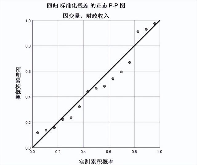 回归分析结果怎么分析，SPSS回归分析结果解读（<29>SPSS统计分析）
