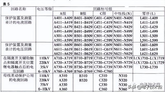 电气主接线图符号大全，接线图符号（<供配电接线图、电工线路原理图>）