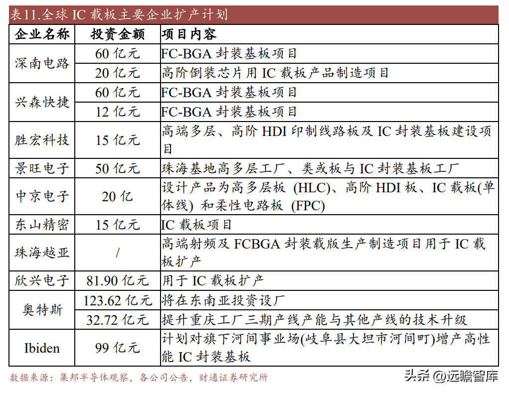 南亚塑胶（电磁屏蔽膜专家）