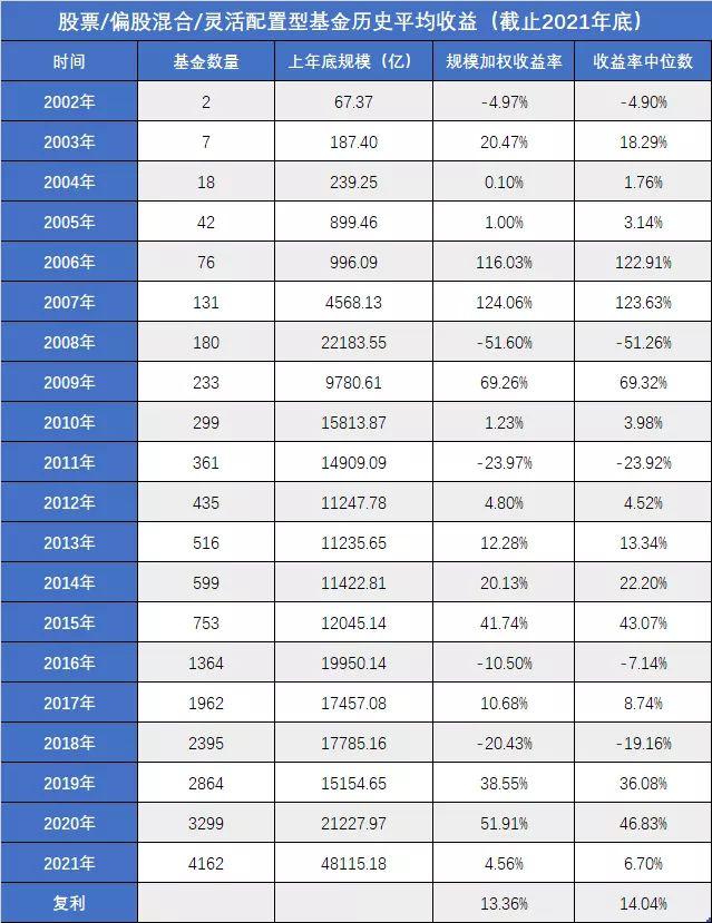 基金是隨時可以贖回的嗎，基金是隨時都可以贖回么？