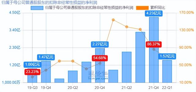 第2级供应商是什么意思，什么是一级供应商 二级供应商（新能源及节能环保领域的领先供应商）