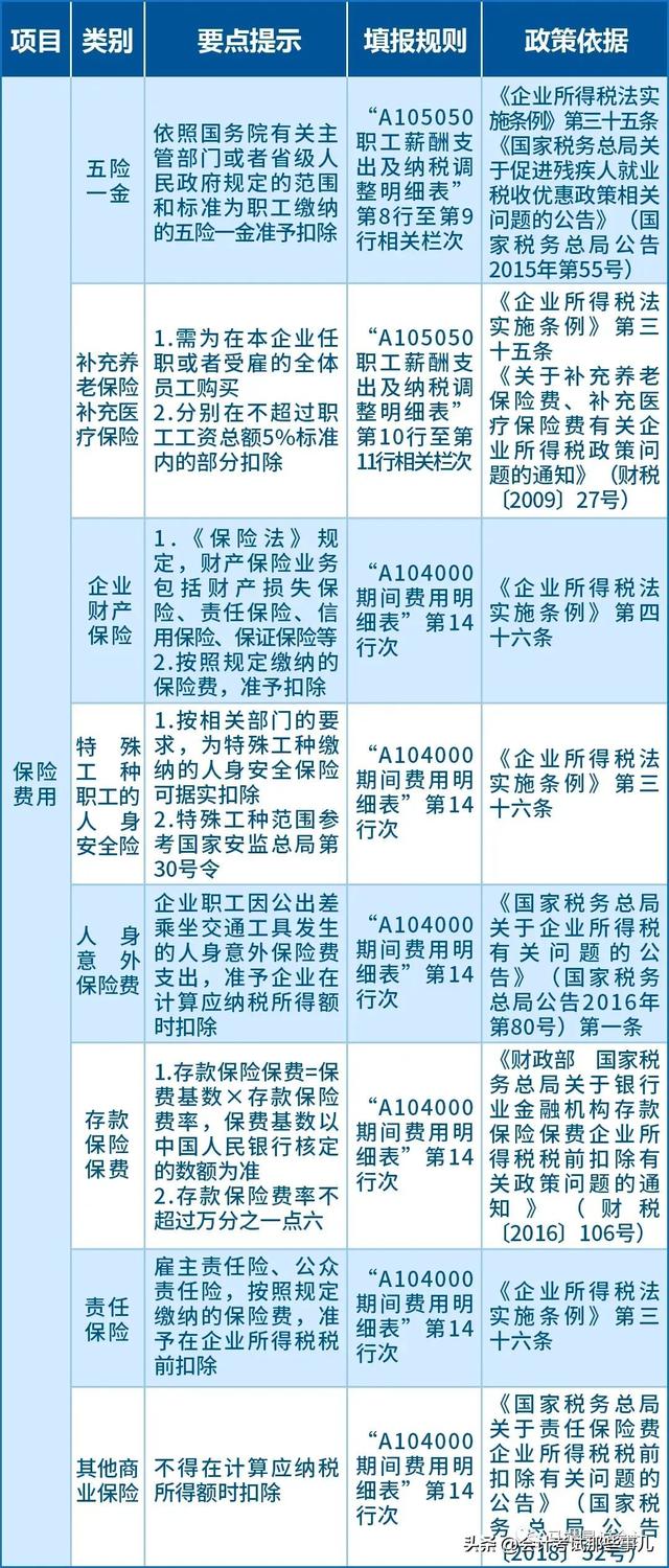 企业所得税年度汇算清缴扣除标准，2023企业所得税汇算清缴