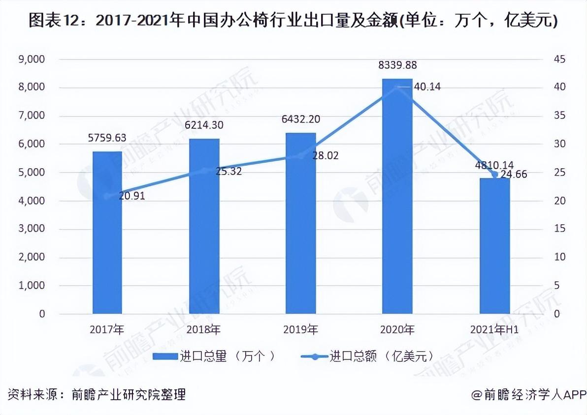 欧林家具（预见2022）