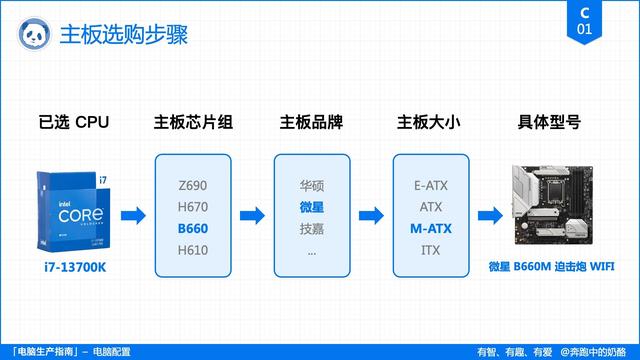 买电脑主要看哪些配置，计算机专业买电脑主要看哪些配置（电脑配置挑选指南）