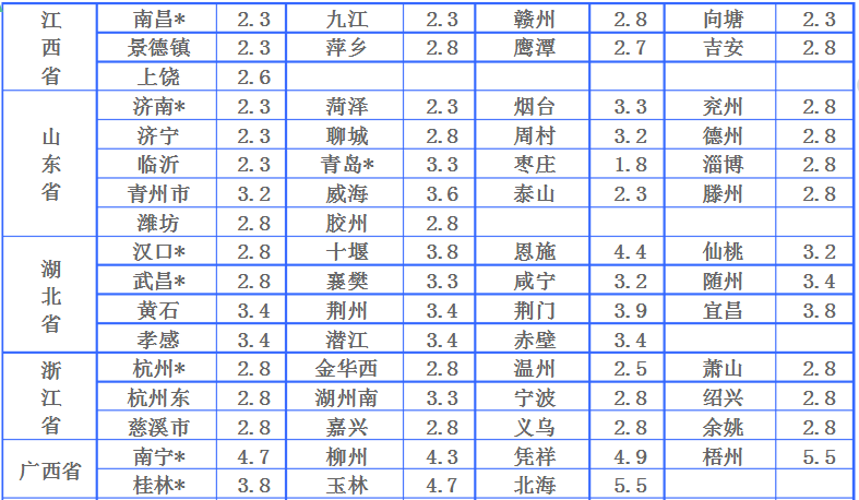 各个快递公司寄快递的收费标准表，寄大件的物流公司哪个会便宜一些