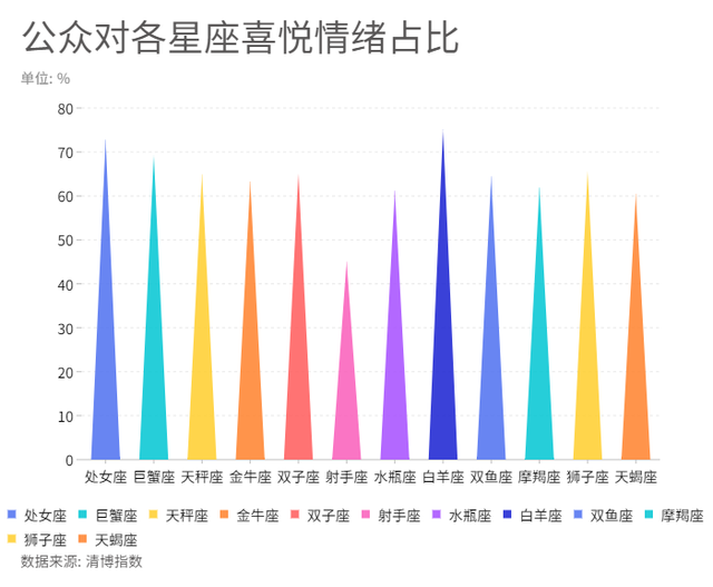 主流媒体星座性格分析，星座分析真的准吗（上半年大家都在讨论哪些星座）