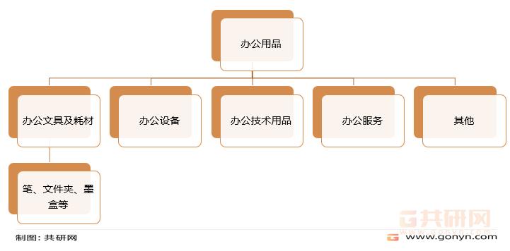 文具市场需求分析报告，2022年国内文具行业市场分析调研