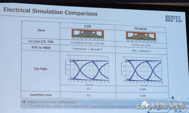 半导体先进封装技术，先进封装，越来越模糊