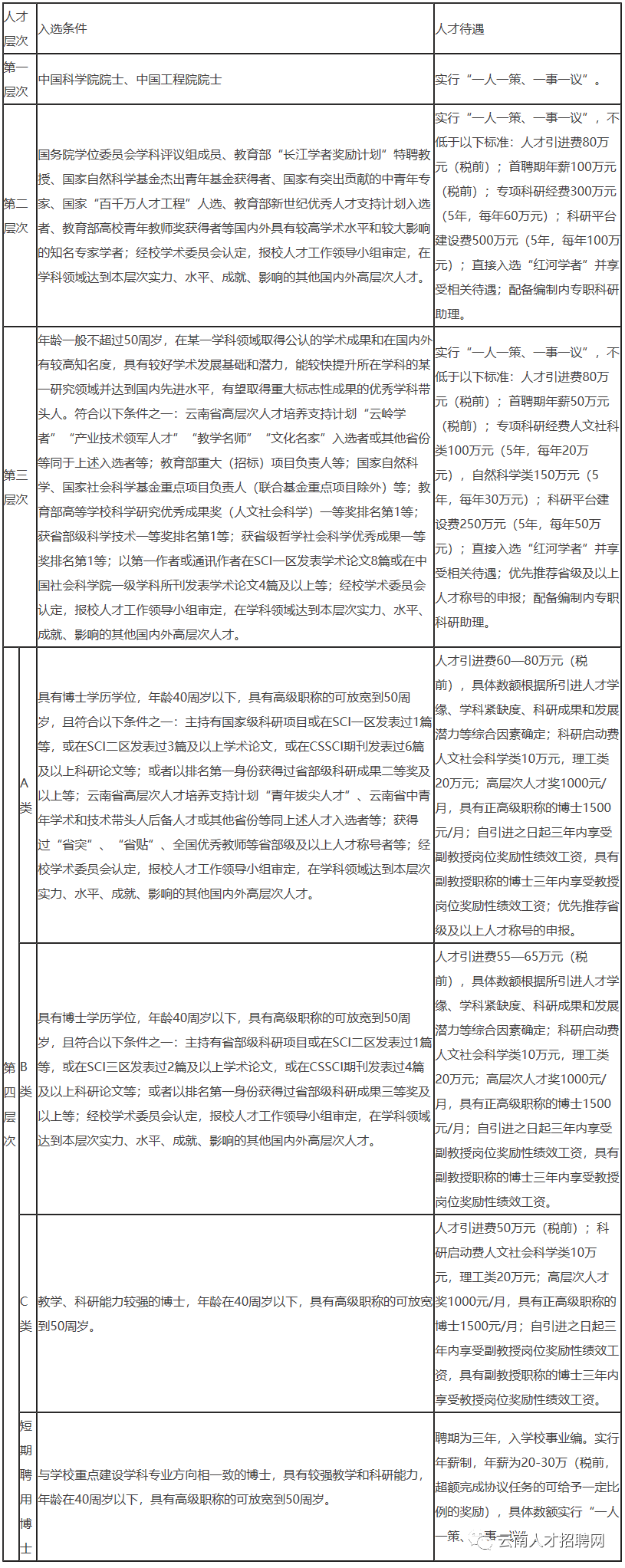 大理州事业单位招聘（2022年云南省事业单位招聘1600人）