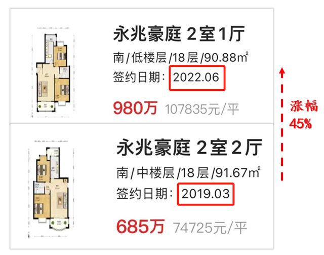 上海最贵的是什么，现在上海中环哪个板块卖的最贵