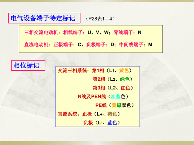 辨别方向的小知识有哪些，你还知道哪些辨别方向的知识（电工识图基础知识，一看就懂）