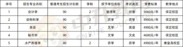 河北外国语学院学费，河北外国语学院官网学费（2022河北专升本各院校官方学费公布）