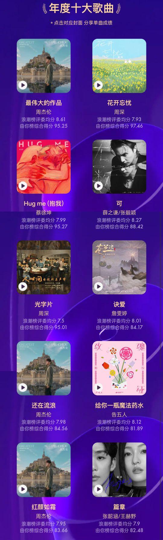 周深 周杰伦，十大歌手展现乐坛新格局