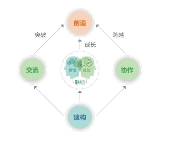 简述如何培养创新能力（培养创新意识的5个技巧）