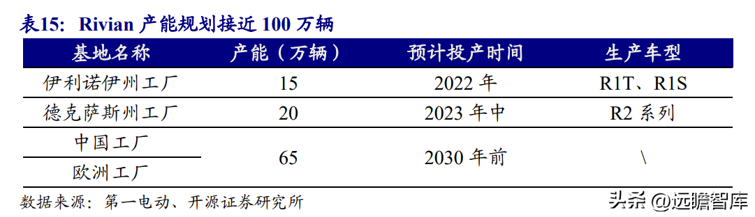 国轩（锂电池行业先行者）