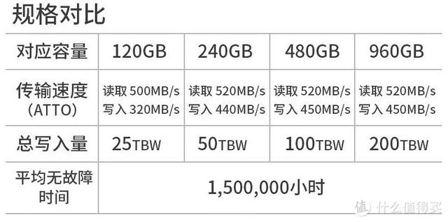 2t移动ssd固态硬盘198元，7月固态绝对值