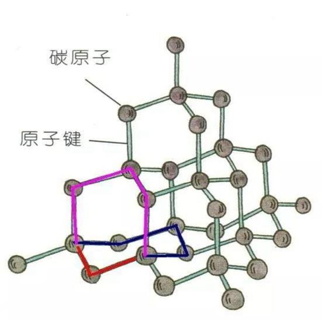 钻石为什么这么贵，钻石为什么那么贵（储量预计数万亿克拉的钻石坑被发现）