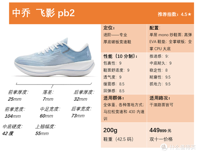 鞋带太长怎样系才能变短，鞋带太长了该怎么系（代表了2022年国产碳板的最高水准）