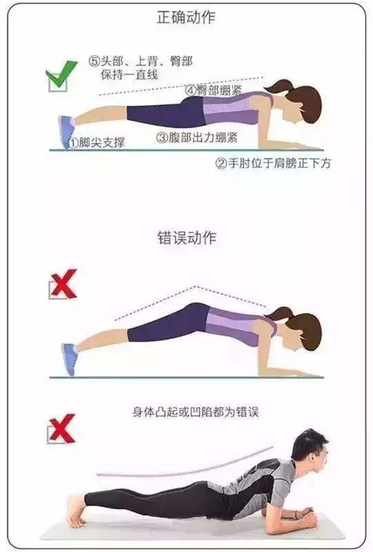 每天平板支撑多久会有效果，平板支撑每天做多久才合适（做平板支撑，每次多久算合格）