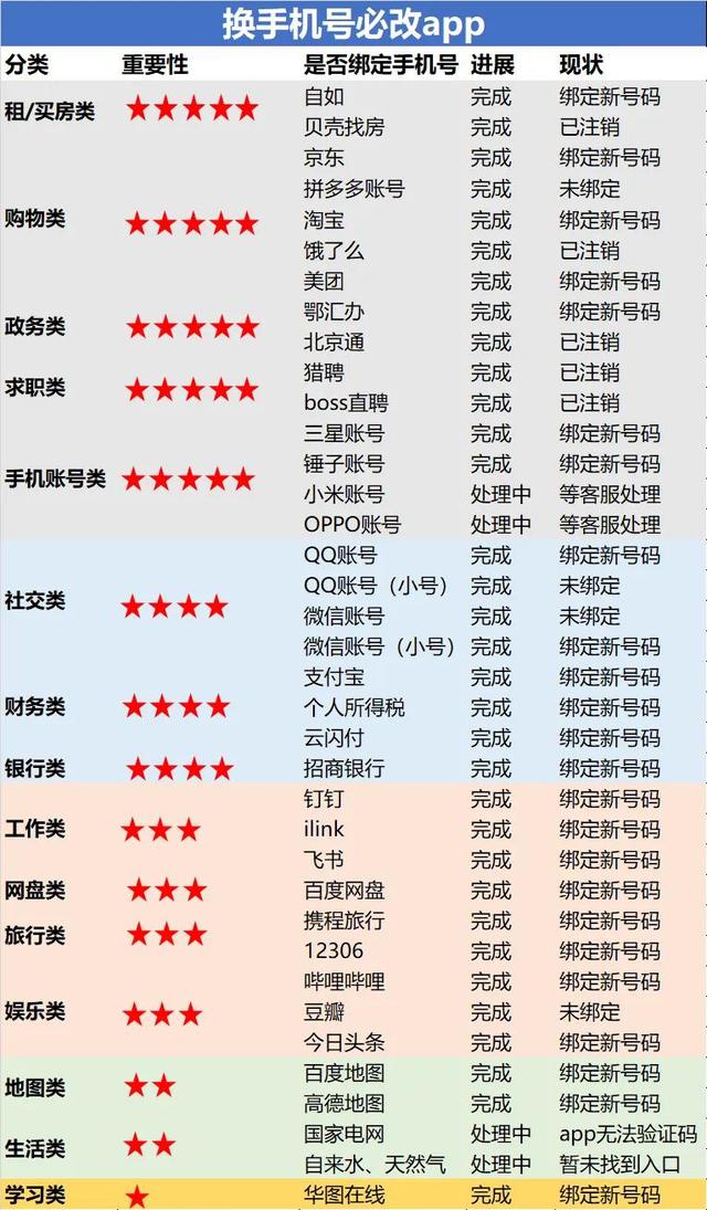 怎么注销华为账号，华为手机帐号怎么注销（手机换号时16类100+必关注APP［解绑注销指南］）