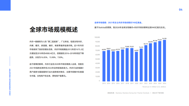 2022全球内衣行业市场洞察与品牌解析报告