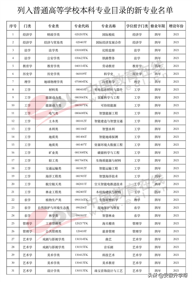 2020年河北高考人数，河北2020年高考人数约多少（2022年高招调查报告出炉）