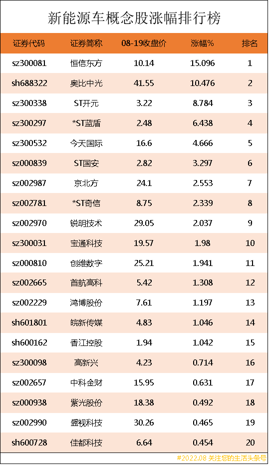 人工智能龙头,人工智能股票龙头一览表（人工智能上市公司龙头股有哪些）